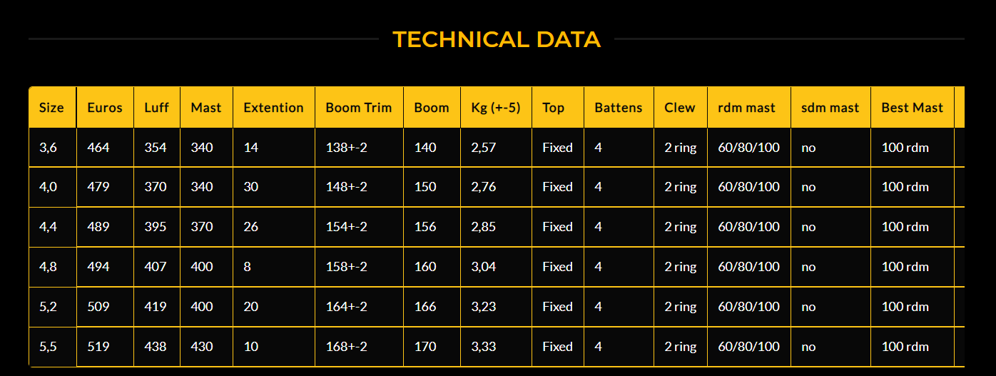 Point 7 Slash Technical Data